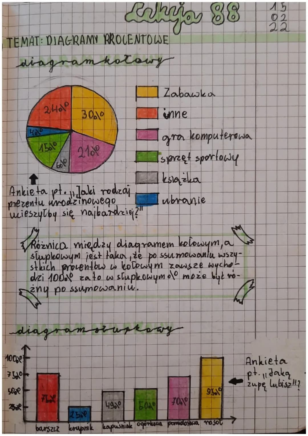 Lshop 84/85
TEMAT: PROCENTY I UŁAMKI
Procent to ulamek
o mianowniku 100.
10° = 100 = 0,01
Aby zamienic procent na ulamek należy
podzielić pr