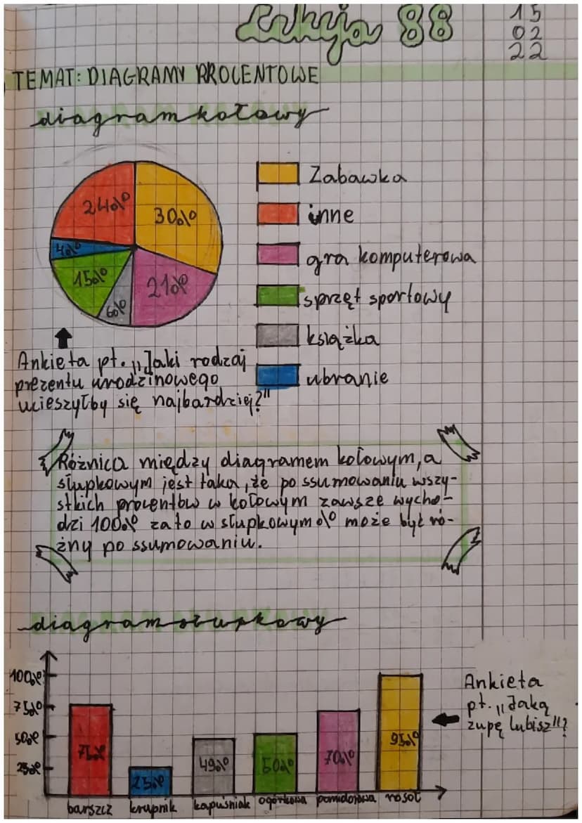 Lshop 84/85
TEMAT: PROCENTY I UŁAMKI
Procent to ulamek
o mianowniku 100.
10° = 100 = 0,01
Aby zamienic procent na ulamek należy
podzielić pr