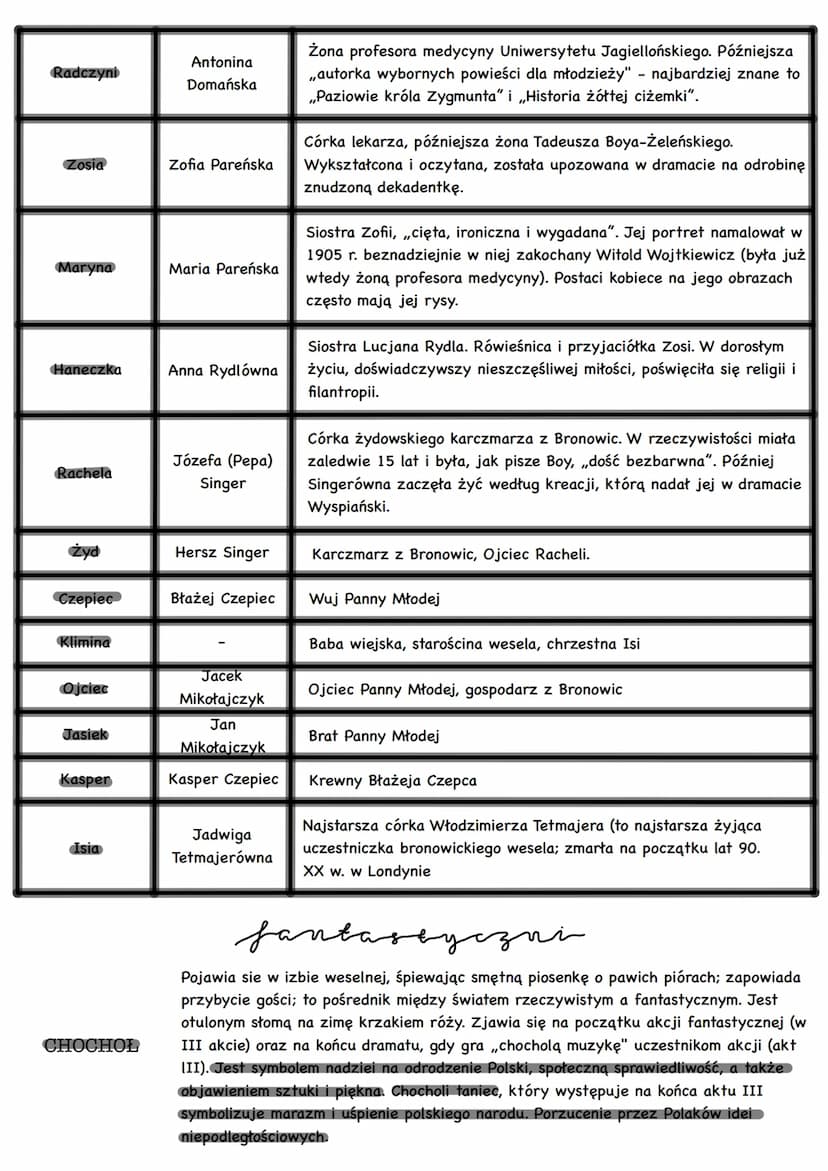 Stanisław Wyspiański
WESELE
data powstania: 1901 r.
gatunek: dramat młodopolski
1. Czas
Akcja dramatu rozgrywa się w nocy z 20 na 21 listopa