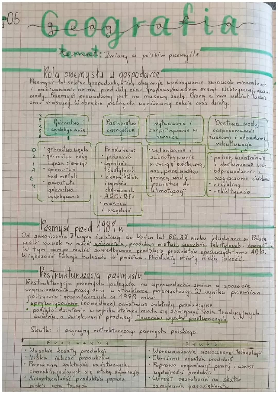 Zmiany w polskim przemyśle - klasa 7