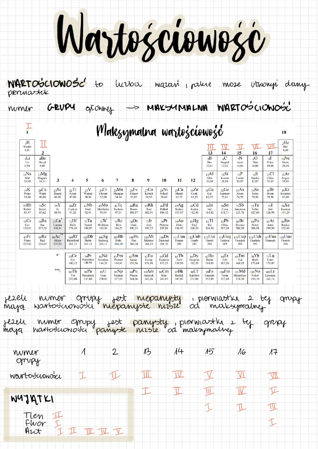 wartościowość pierwiastków chemicznych 