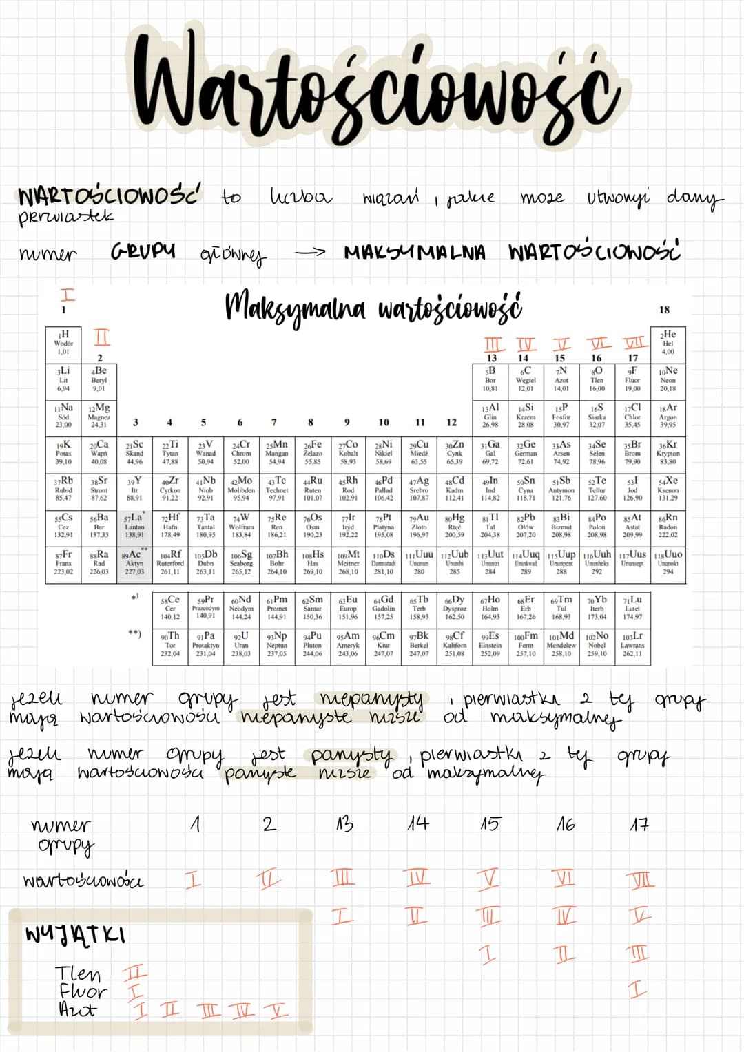 WARTOŚCIOWOŚć to
perwiastek
numer
H-28 4
I
1
Wodón
1,01
3Li
Lit
6,94
Na
I
23,00
2
4Be
Beryl
9,01
12Mg
Magnez
3
19K
21Sc
Potas Waph Skand
39,