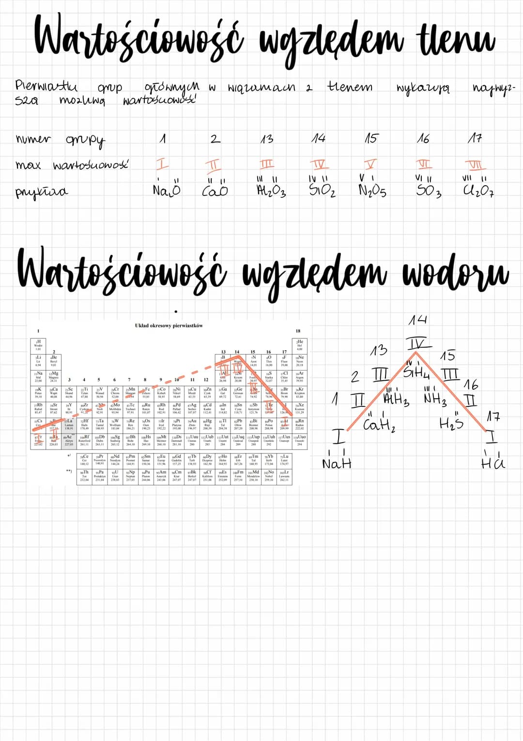 WARTOŚCIOWOŚć to
perwiastek
numer
H-28 4
I
1
Wodón
1,01
3Li
Lit
6,94
Na
I
23,00
2
4Be
Beryl
9,01
12Mg
Magnez
3
19K
21Sc
Potas Waph Skand
39,
