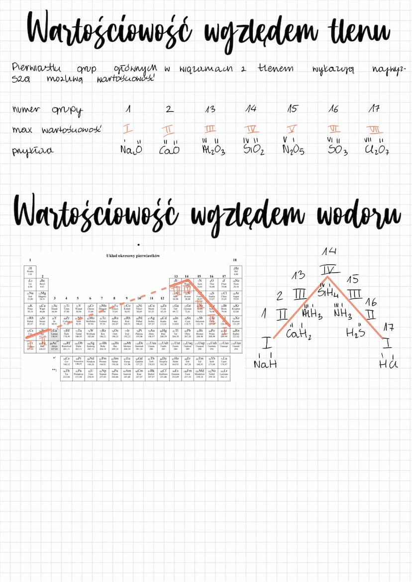 WARTOŚCIOWOŚć to
perwiastek
numer
H-28 4
I
1
Wodón
1,01
3Li
Lit
6,94
Na
I
23,00
2
4Be
Beryl
9,01
12Mg
Magnez
3
19K
21Sc
Potas Waph Skand
39,