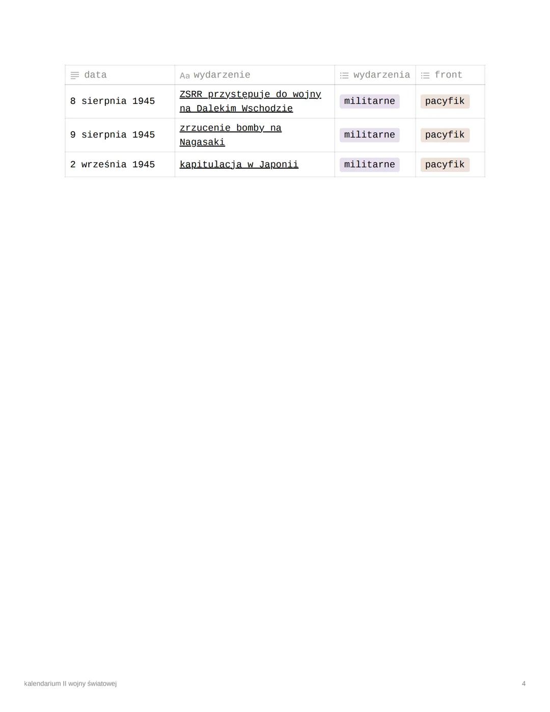 # kalendarium II wojny
światowej

kalendarium

| ≡ data | Aa wydarzenie | ≡ wydarzenia | ≡ front |
| ----------- | ----------- | -----------