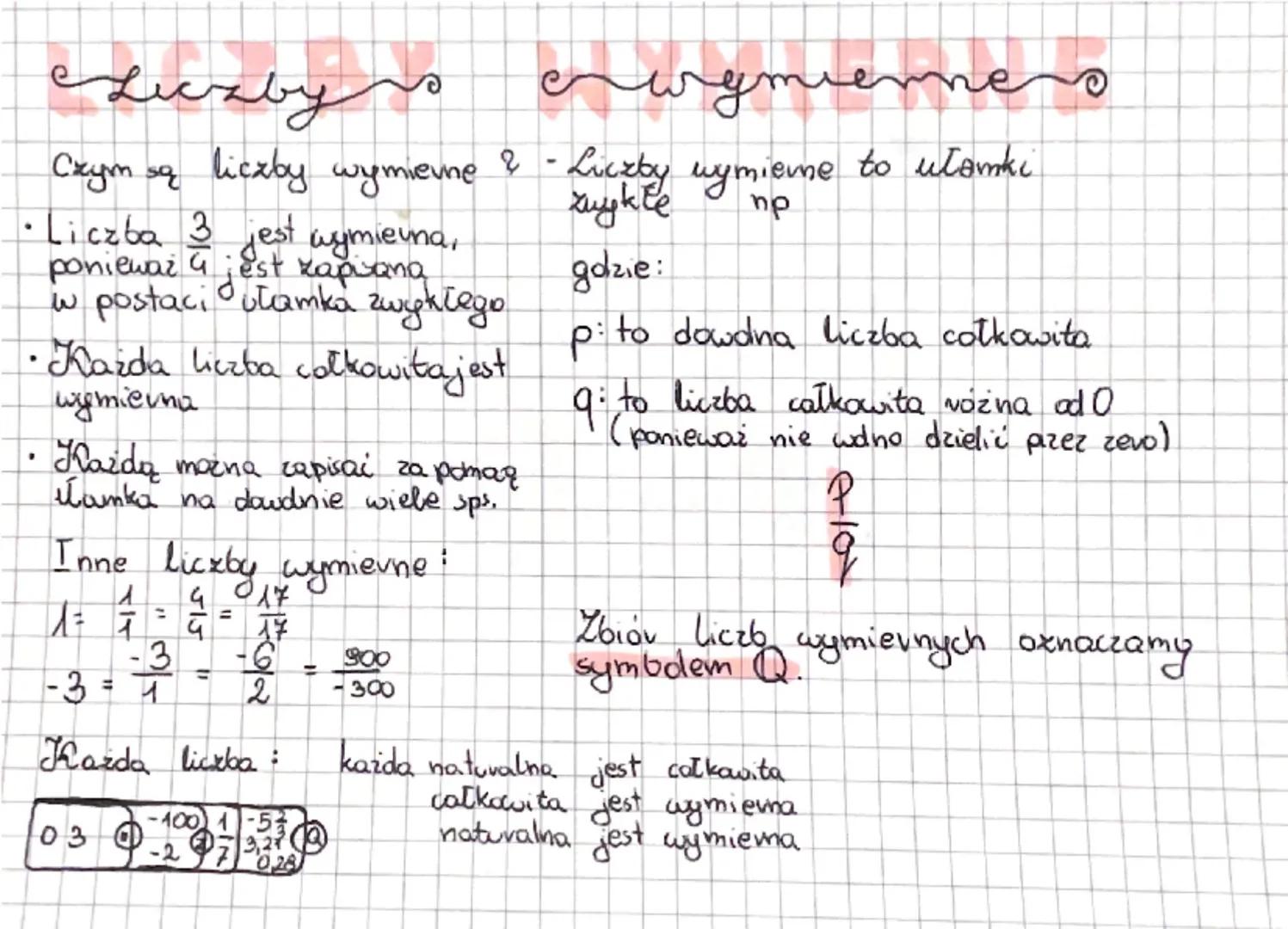 --- OCR Start ---
Liczby wymierne
Czym są liczby wymierne ? - Liczby wymierne to ułamki
• Liczba $\frac{3}{4}$ jest wymierna,
ponieważ jest 