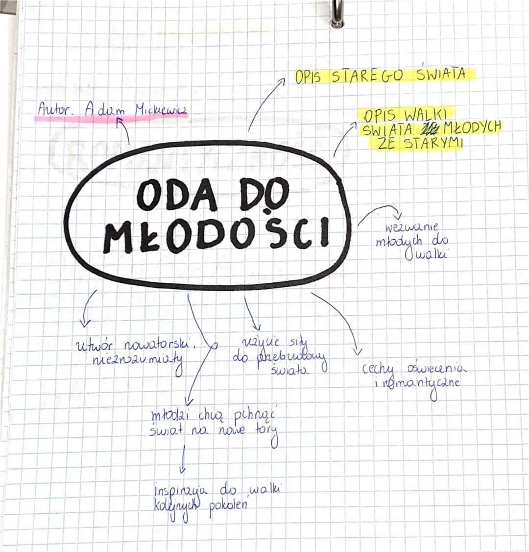 Oda do Młodości: Tekst, Interpretacja i Streszczenie