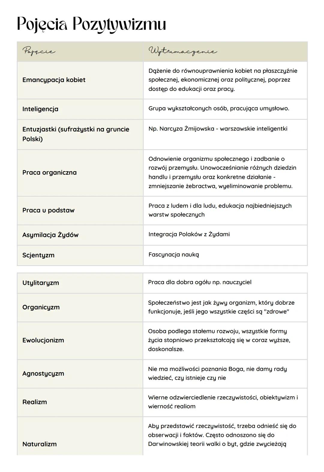 Pojęcia z pozytywizmu