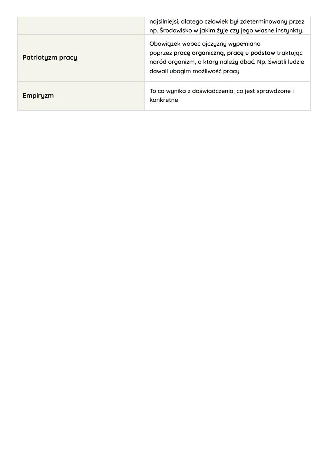 # Pojęcia Pozytywizmu

Pojęcie | Wytłumaczenie
---|---
Emancypacja kobiet | Dążenie do równouprawnienia kobiet na płaszczyźnie
 | społecznej