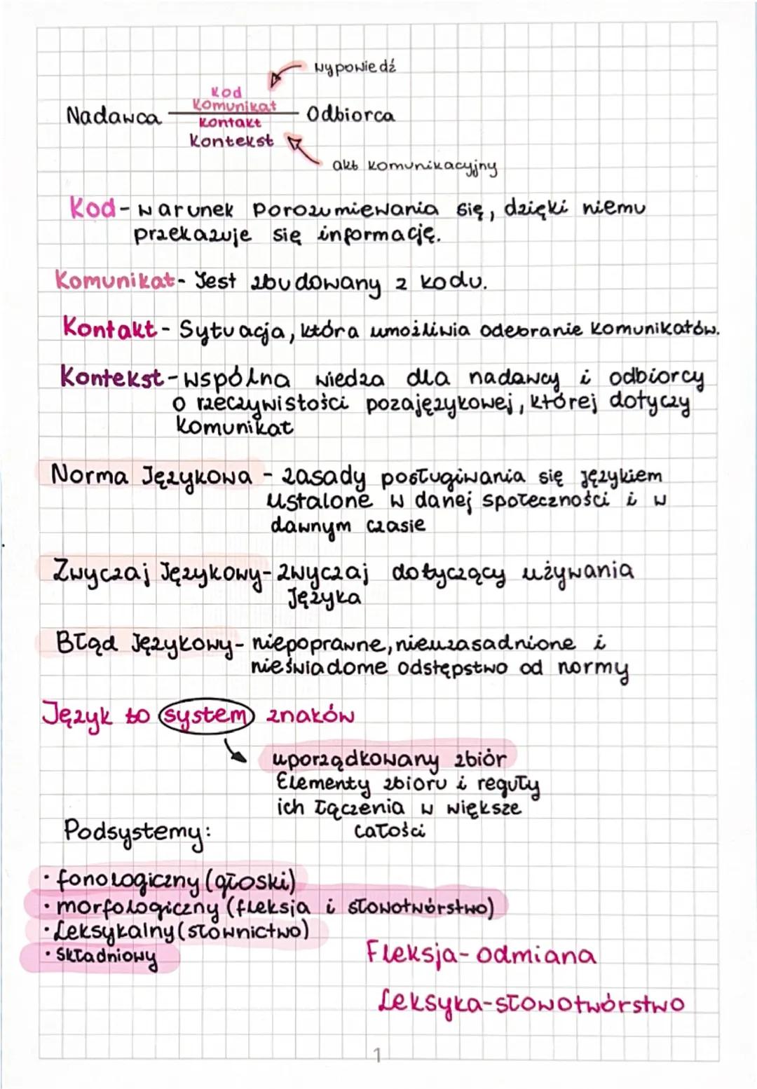 wypowiedź
Rod
Komunikat
Nadawca
Odbiorca
Kontakt
Kontekst
akt komunikacyjny
dzięki niemu
Kod-warunek Porozumiewania się,
praekazuje się info