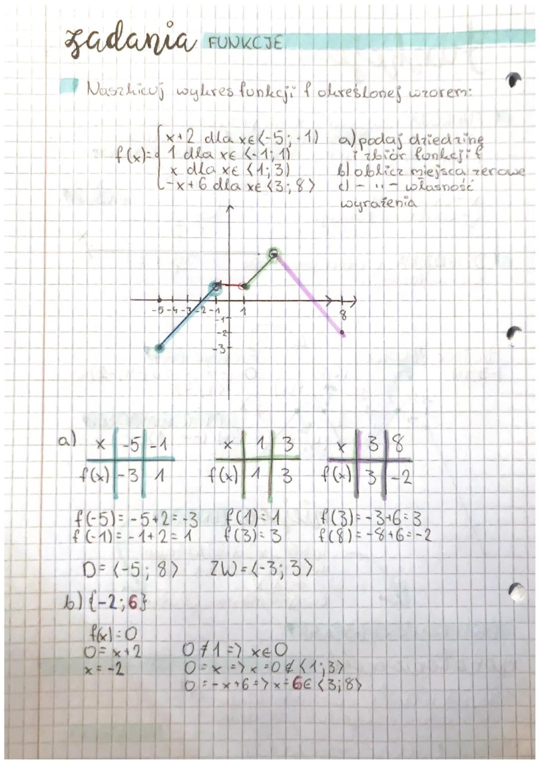 Sunkoje
FUNKCJĄ nazywamy
takie
przyporządkowanie,
w którym kardemu elementow ze zbioru X
przyporządkowujemy dokładnie jeden element
ze zbior