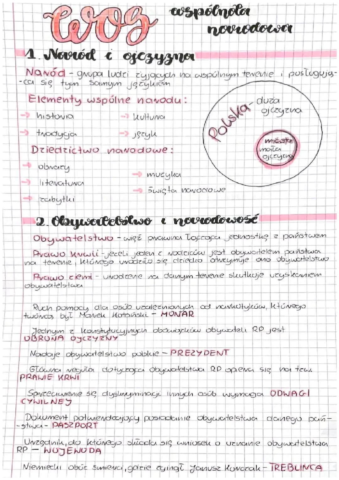 Wspólnota Narodowa WOS Klasa 8: Narodowość i Mniejszości w Polsce 2024