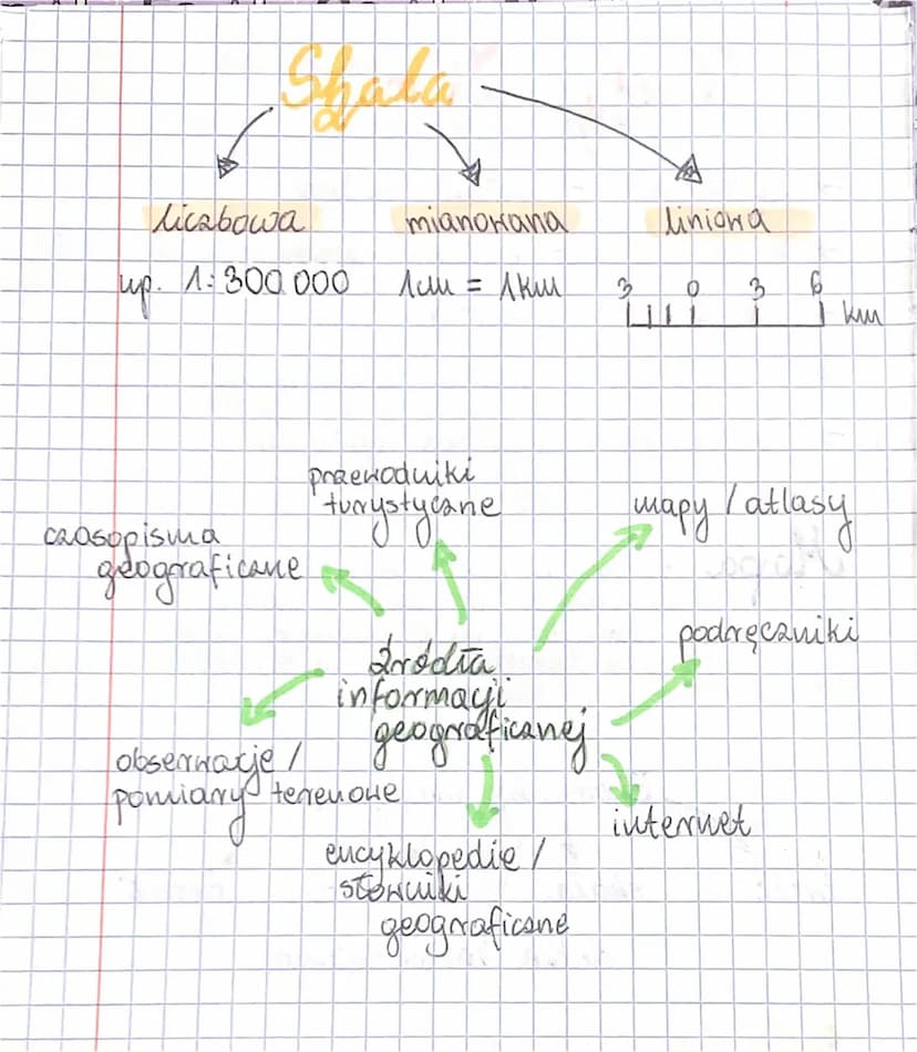 Strefy Ziemi
→ Litosfera
ронтока скалпа
→ Hydrosfera - pontoka wodna
ронтока дахона
→ Atmosterd
→ Biostryfa - portoka organizmów
→ Pedostref