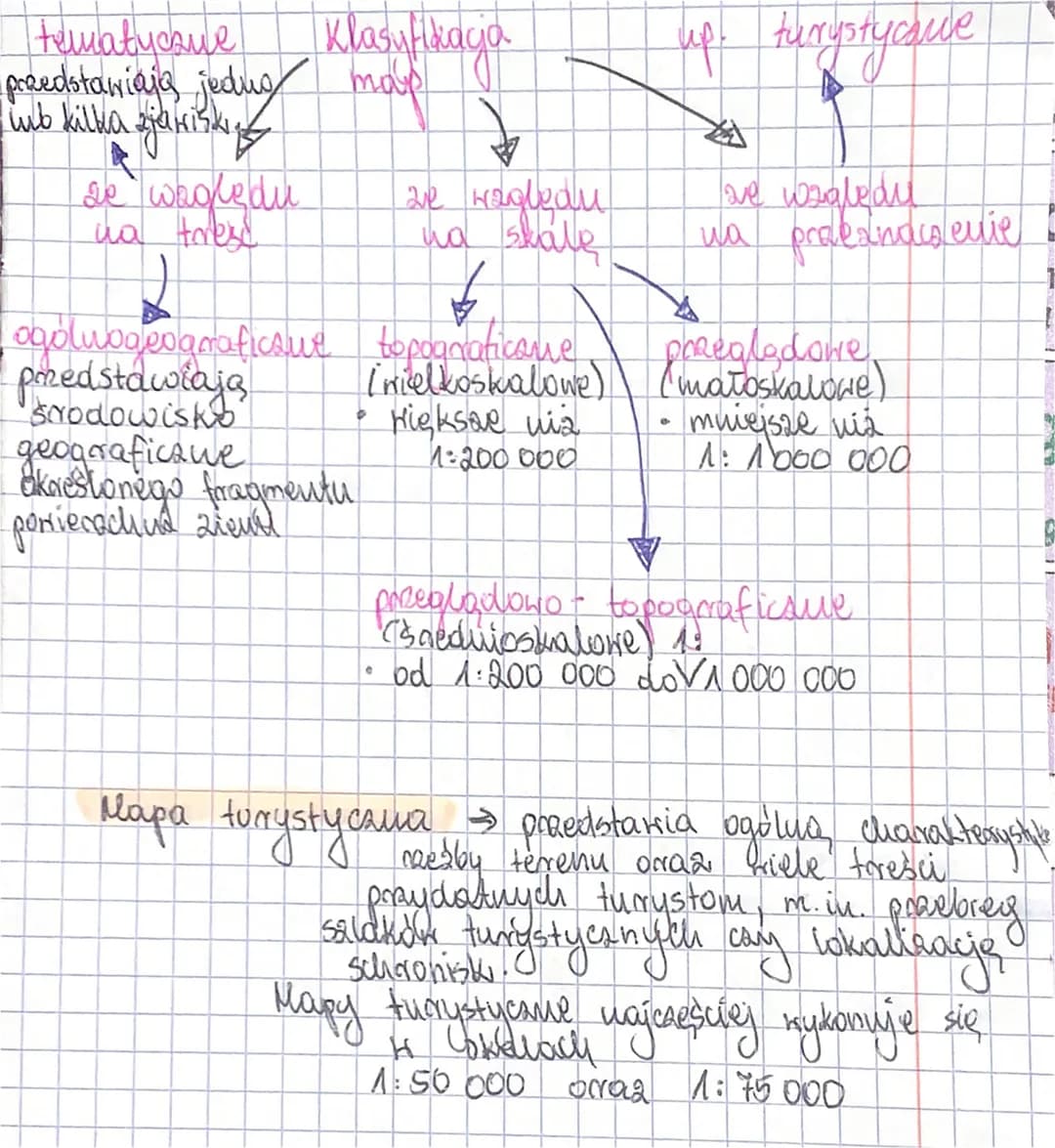 Strefy Ziemi
→ Litosfera
ронтока скалпа
→ Hydrosfera - pontoka wodna
ронтока дахона
→ Atmosterd
→ Biostryfa - portoka organizmów
→ Pedostref