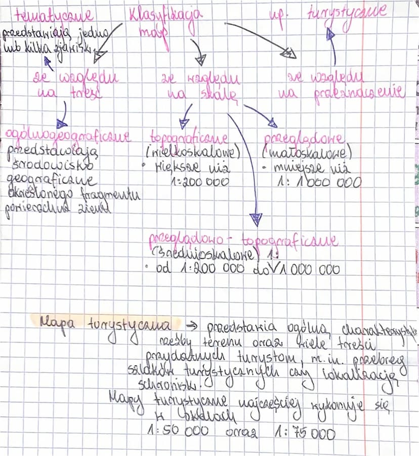 Strefy Ziemi
→ Litosfera
ронтока скалпа
→ Hydrosfera - pontoka wodna
ронтока дахона
→ Atmosterd
→ Biostryfa - portoka organizmów
→ Pedostref