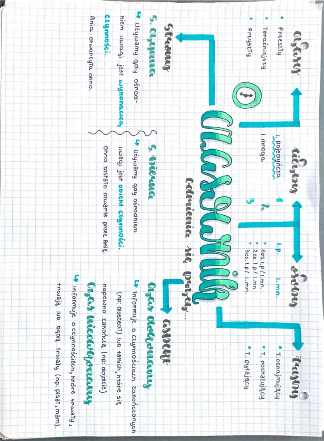 asases
PrzestTy
•
Teraźniejszy
• PrzystTy
Stroms
5. czynna
Używamy gay ośrod-
tierens
1. pojedyńcza
1. mnoga
3
2
.
osobys
•
1.p.
1. mn.
105.