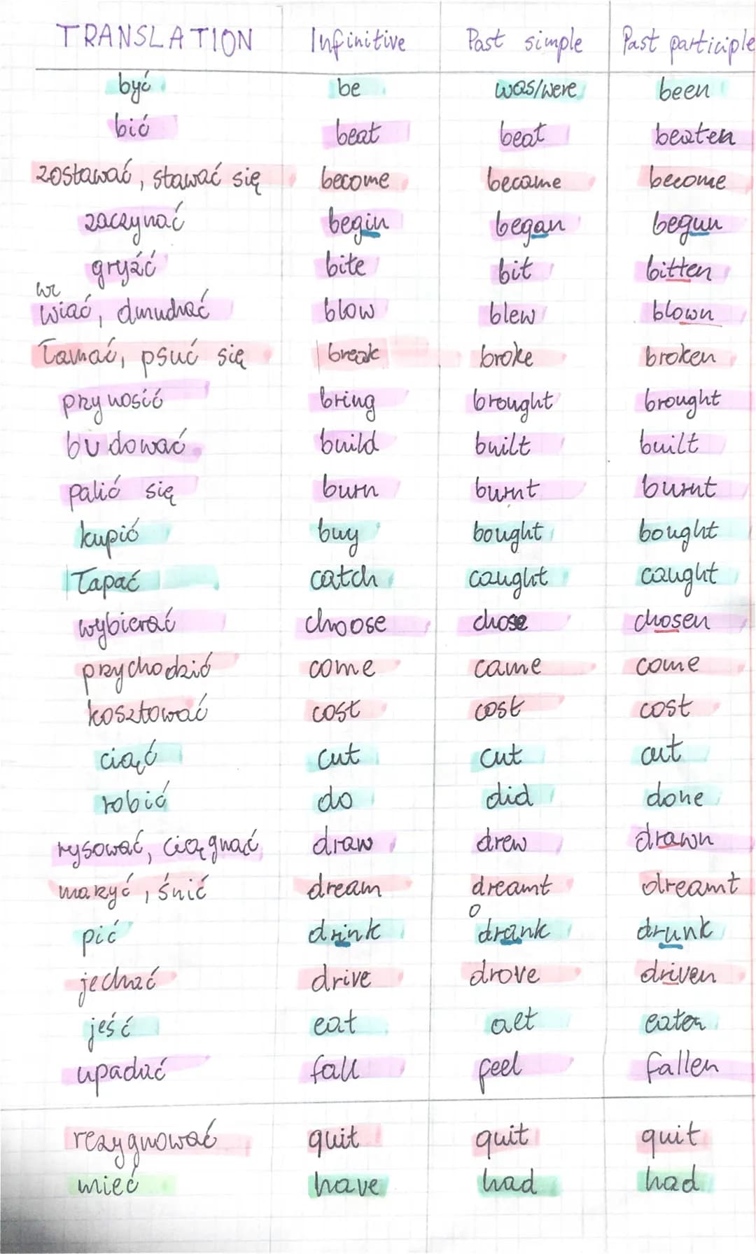 Learn English Irregular Verbs: Complete Table & PDF