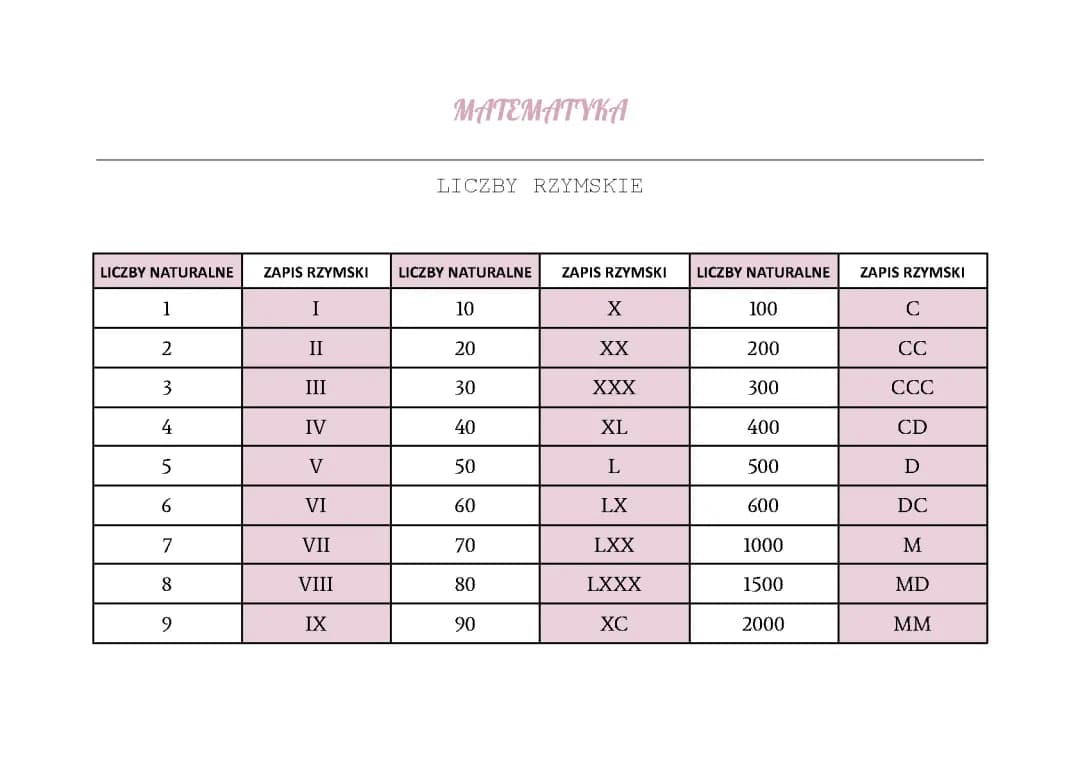 Fun with Roman Numbers and Greek Alphabet: Easy Guide and Exercises!
