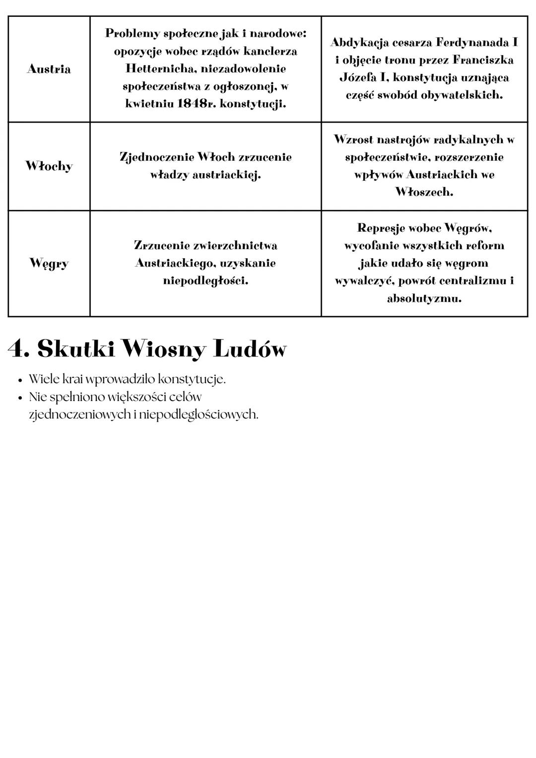 # WIOSNA
# LUDÓW

1. Wiosna ludów - pojęcie

Mianem wiosny ludów określa się zrywy rewolucyjne i narodowe w Europie w latach 1848-1849.
Do w