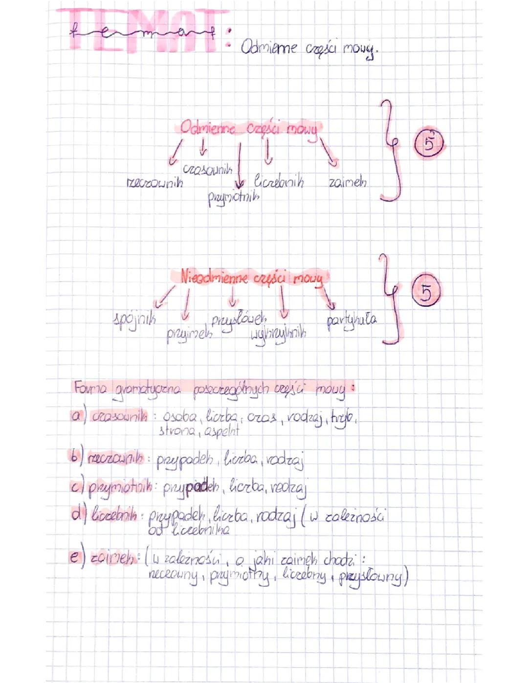 Odmienne i nieodmienne części mowy w języku polskim