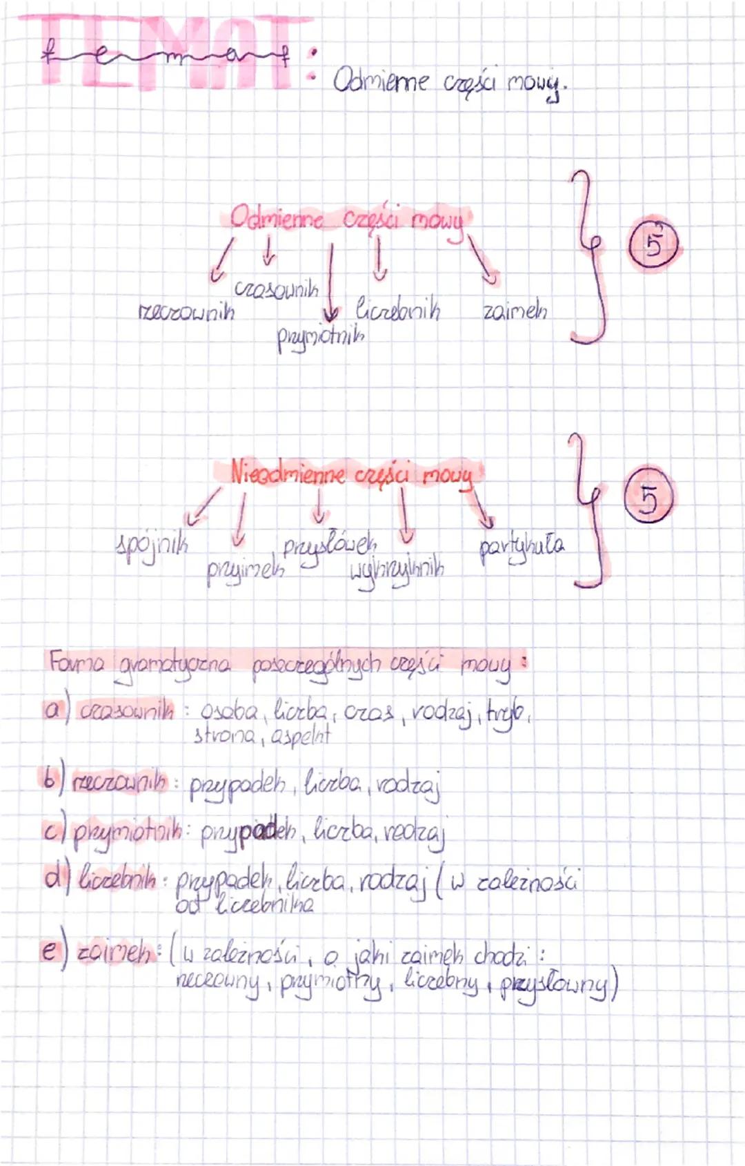 fe
man:
• Odmieme części mowy.
کا
rzeczownik
Odmienne części mowy
↓
czasownik
t
20
5
Liczebnik
zaimel
Przymiotnik
Nieodmienne części mowy
sp
