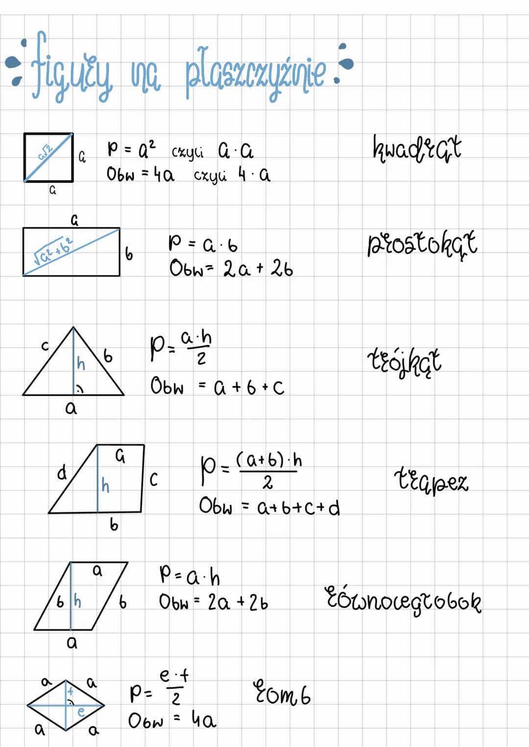 • figury na płaszczyźnie
p=a²
скусі а а
обw = 40 скуй 4-а
a
√G²+6²
a
A
a
a
6
d
4
47
a
a
e
p_ah
2
Obw = a +6+C
P = a · 6
Obw= 2а+ 26
Th C
P =