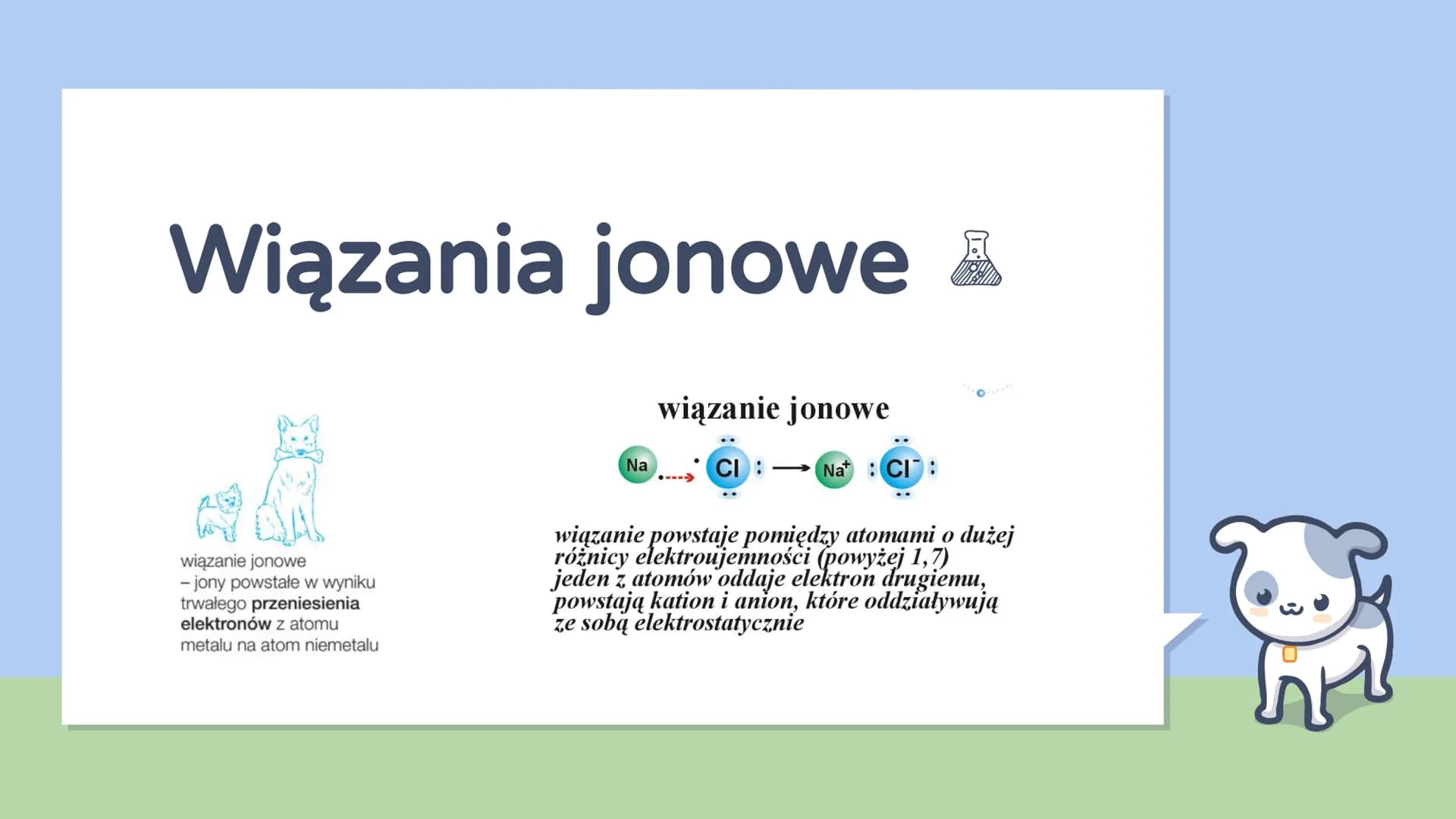 Wiązania chemiczne
1 1
H
Elektroujemność według Paulinga
2,1
2
Li Be
18
He
11 12
Cu
Zn
13 14 15 16 17
BCN O F Ne
2,5 3,0 3,5 4,0
1,0 1,5
2,0