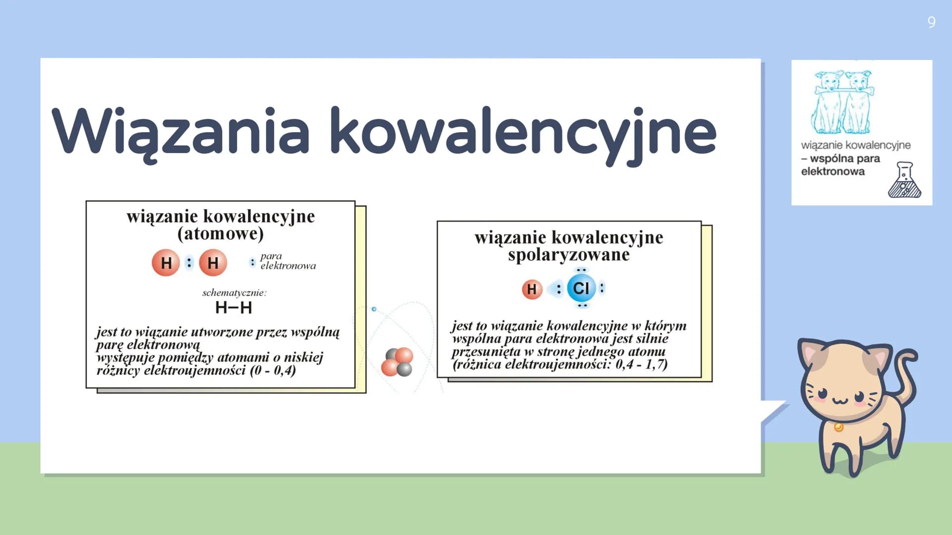 Wiązania chemiczne
1 1
H
Elektroujemność według Paulinga
2,1
2
Li Be
18
He
11 12
Cu
Zn
13 14 15 16 17
BCN O F Ne
2,5 3,0 3,5 4,0
1,0 1,5
2,0