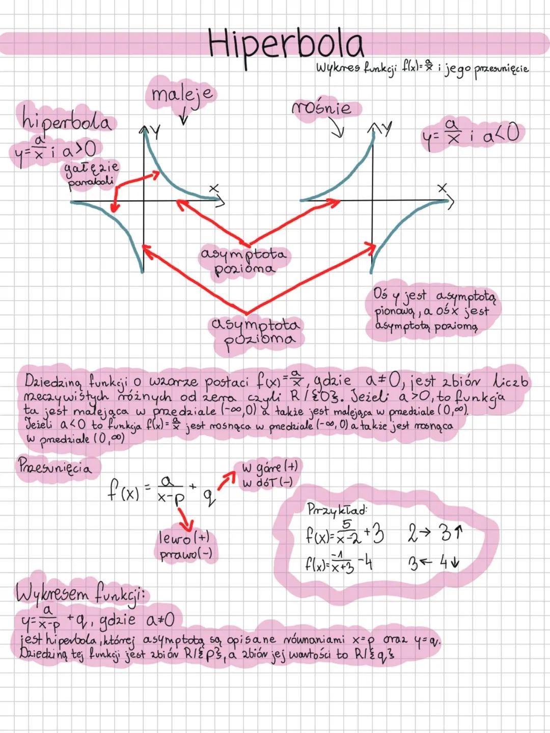 hiperbola
y = xia ²0
gałęzie
paraboli
AY
Hiperbola
maleje
✓
Wykresem funkcji:
a
asymptota
pozioma
asymptota
pozioma
rośnie
w góre (+)
a + w 