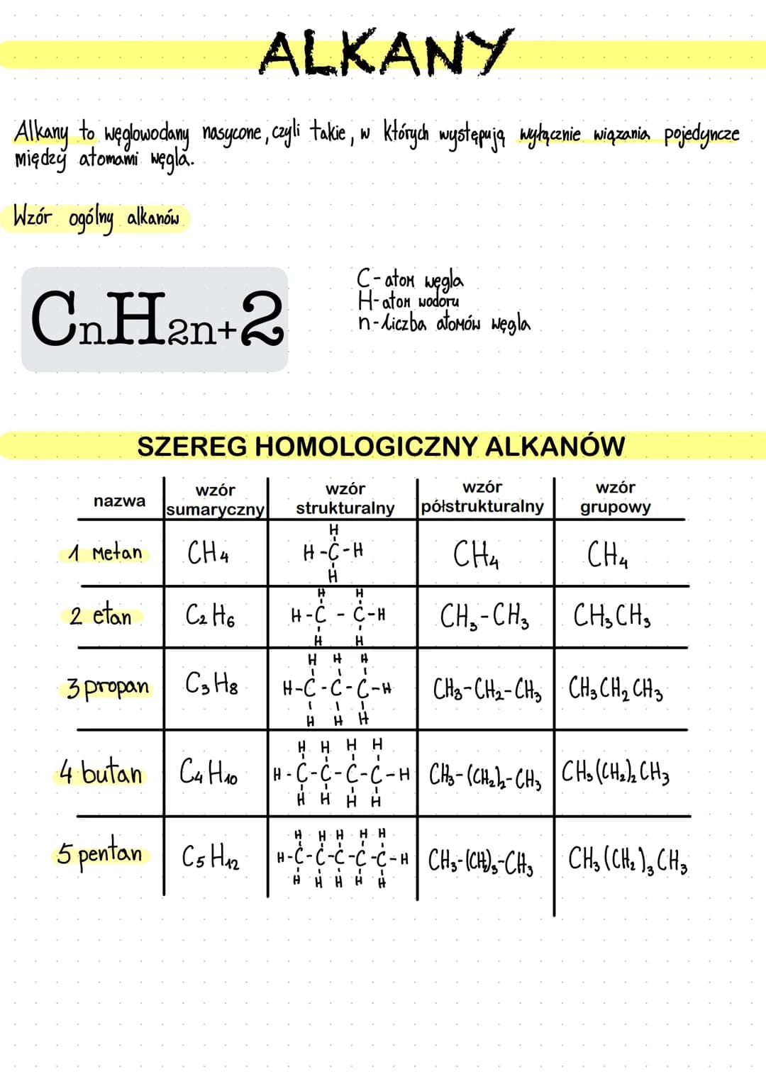 ALKANY
Alkany to węglowodany nasycone, czyli takie, w których występują wyłącznie wiązania pojedyncze
między atomami węgla.
Wzór ogólny alka