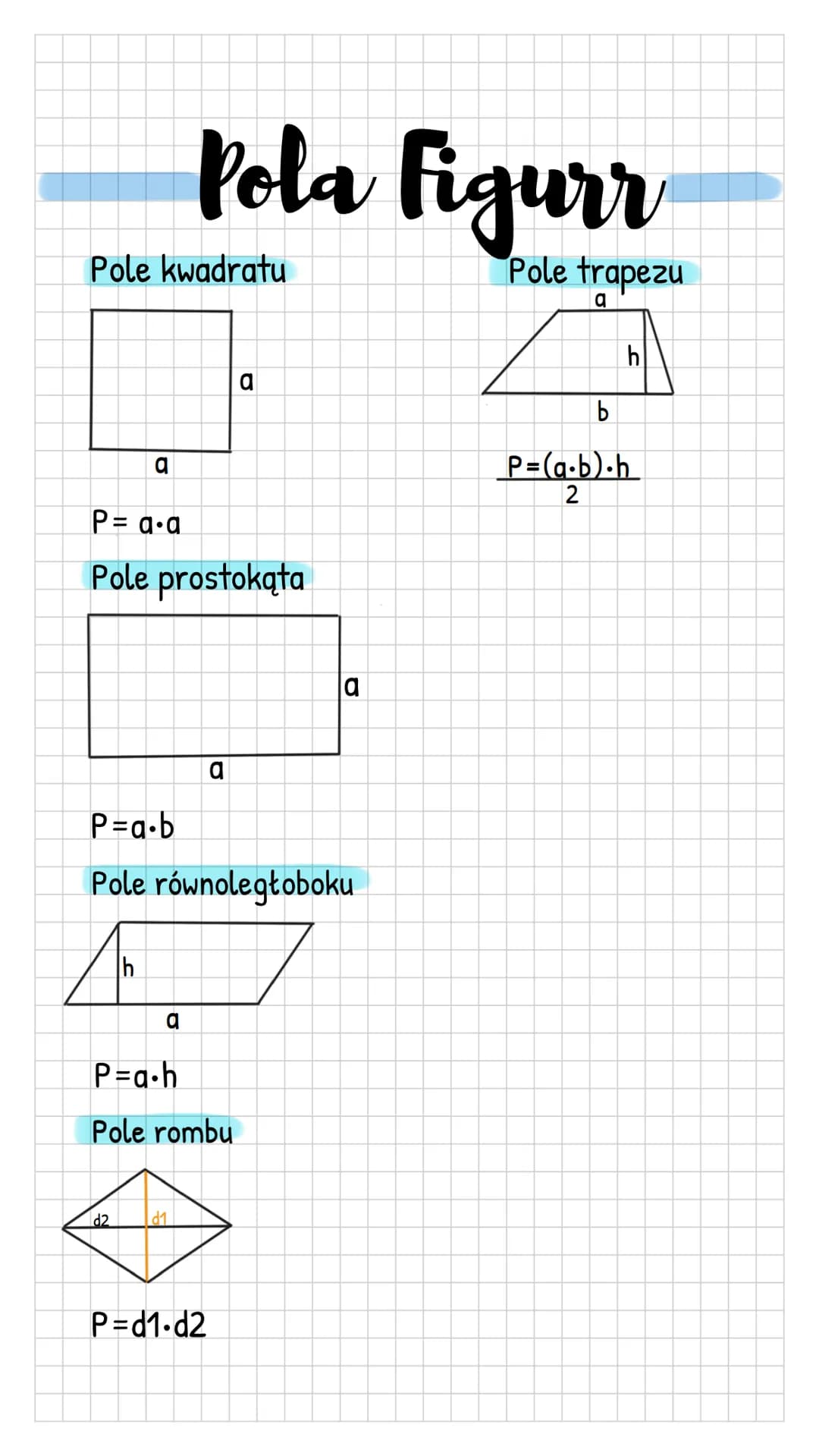 Pole kwadratu
a
P= a.a
Pole prostokąta
Pola Figurr
Pole trapezu
a
Th
d2
a
P=a.b
Pole równoległoboku
P=a•h
Pole rombu
d1
a
a
P=d1.d2
a
h
b
P=