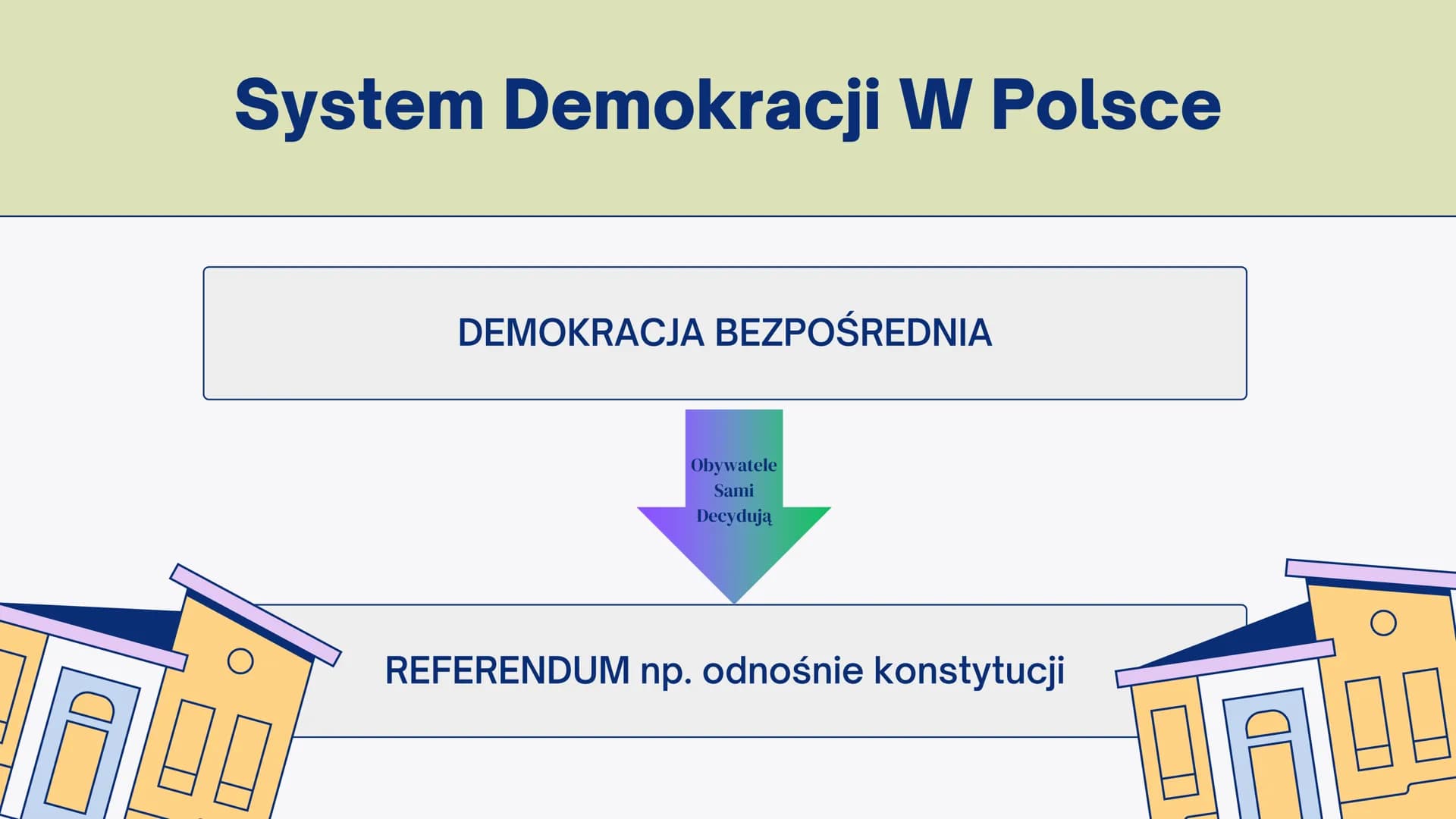 llllll
SYSTEM DEMOKRACJI,
Władza Ustawodawcza
I Wykonawcza
wwwww
COO System Demokracji W Polsce
DEMOKRACJA BEZPOŚREDNIA
Obywatele
Sami
Decyd