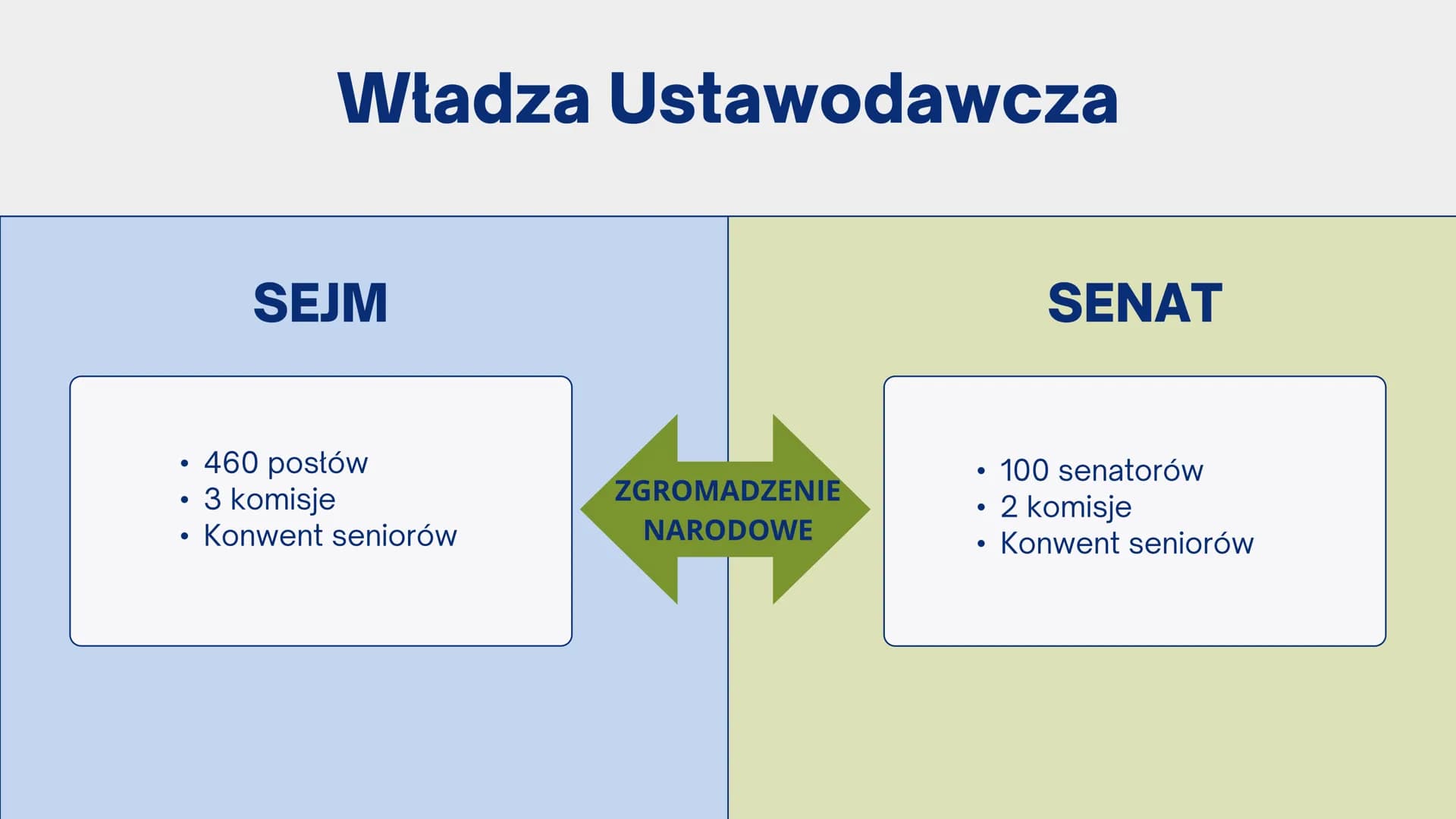 llllll
SYSTEM DEMOKRACJI,
Władza Ustawodawcza
I Wykonawcza
wwwww
COO System Demokracji W Polsce
DEMOKRACJA BEZPOŚREDNIA
Obywatele
Sami
Decyd