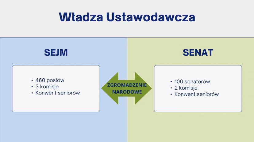 llllll
SYSTEM DEMOKRACJI,
Władza Ustawodawcza
I Wykonawcza
wwwww
COO System Demokracji W Polsce
DEMOKRACJA BEZPOŚREDNIA
Obywatele
Sami
Decyd