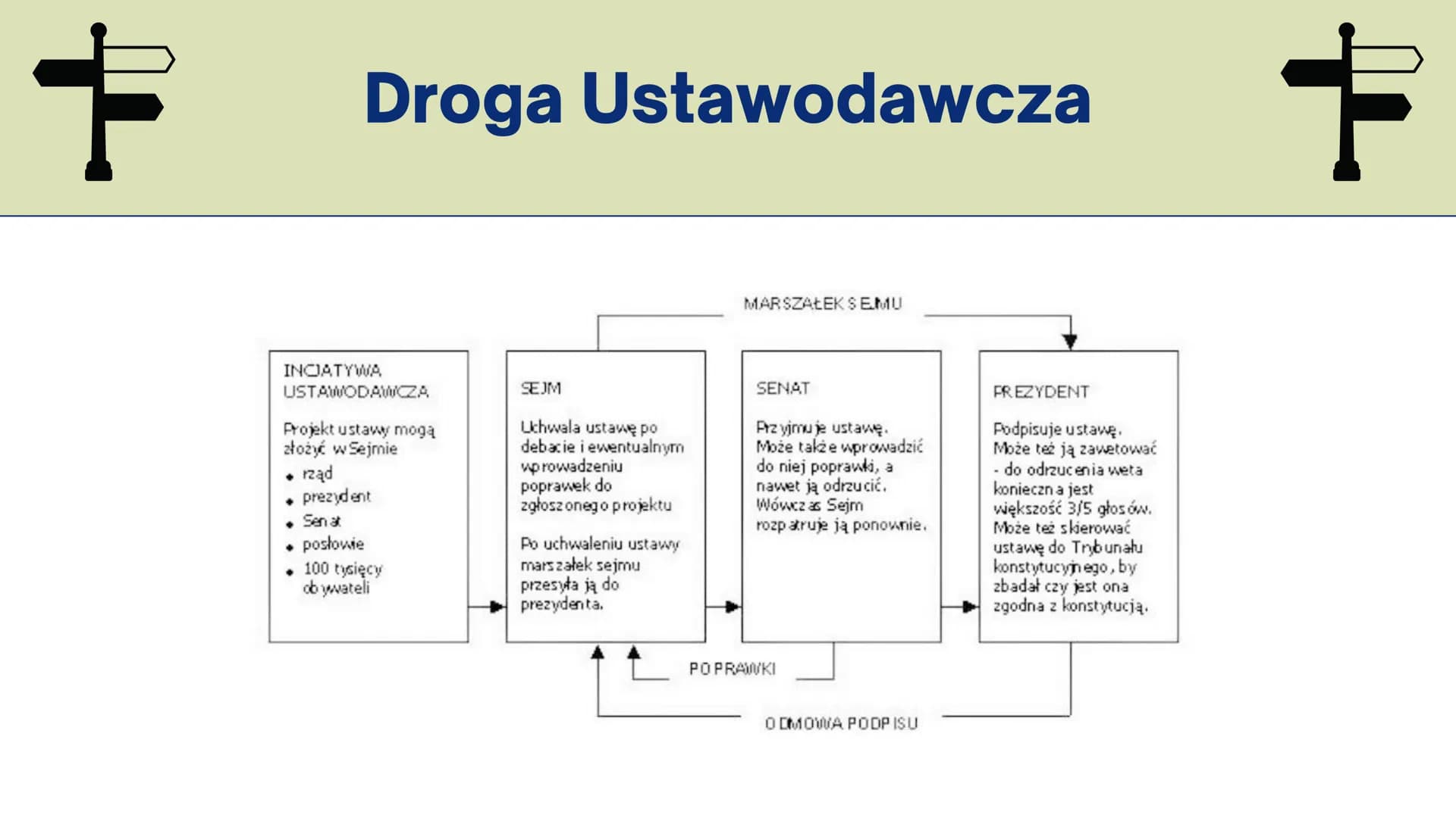 llllll
SYSTEM DEMOKRACJI,
Władza Ustawodawcza
I Wykonawcza
wwwww
COO System Demokracji W Polsce
DEMOKRACJA BEZPOŚREDNIA
Obywatele
Sami
Decyd