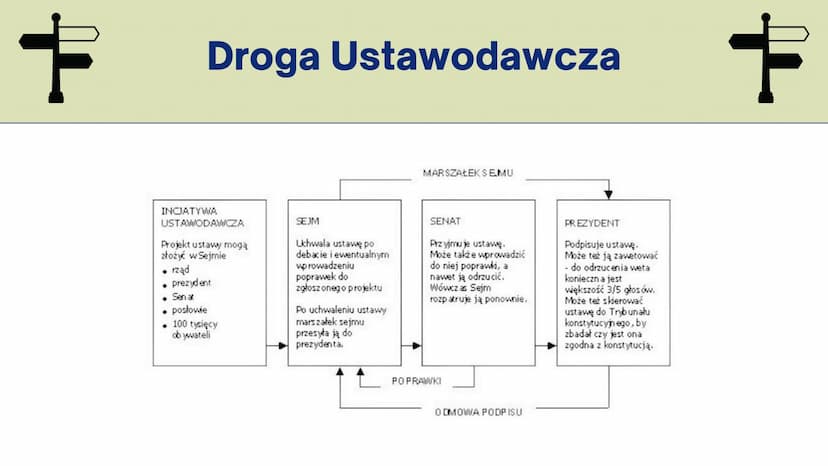 llllll
SYSTEM DEMOKRACJI,
Władza Ustawodawcza
I Wykonawcza
wwwww
COO System Demokracji W Polsce
DEMOKRACJA BEZPOŚREDNIA
Obywatele
Sami
Decyd