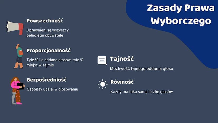 llllll
SYSTEM DEMOKRACJI,
Władza Ustawodawcza
I Wykonawcza
wwwww
COO System Demokracji W Polsce
DEMOKRACJA BEZPOŚREDNIA
Obywatele
Sami
Decyd