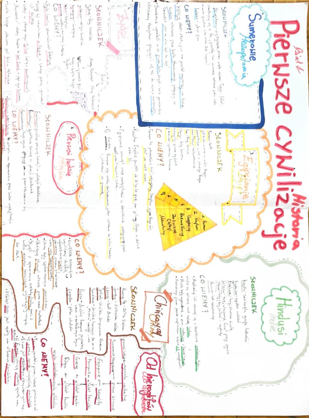 Pierwsze Cywilizacje: Wprowadzenie do Historii