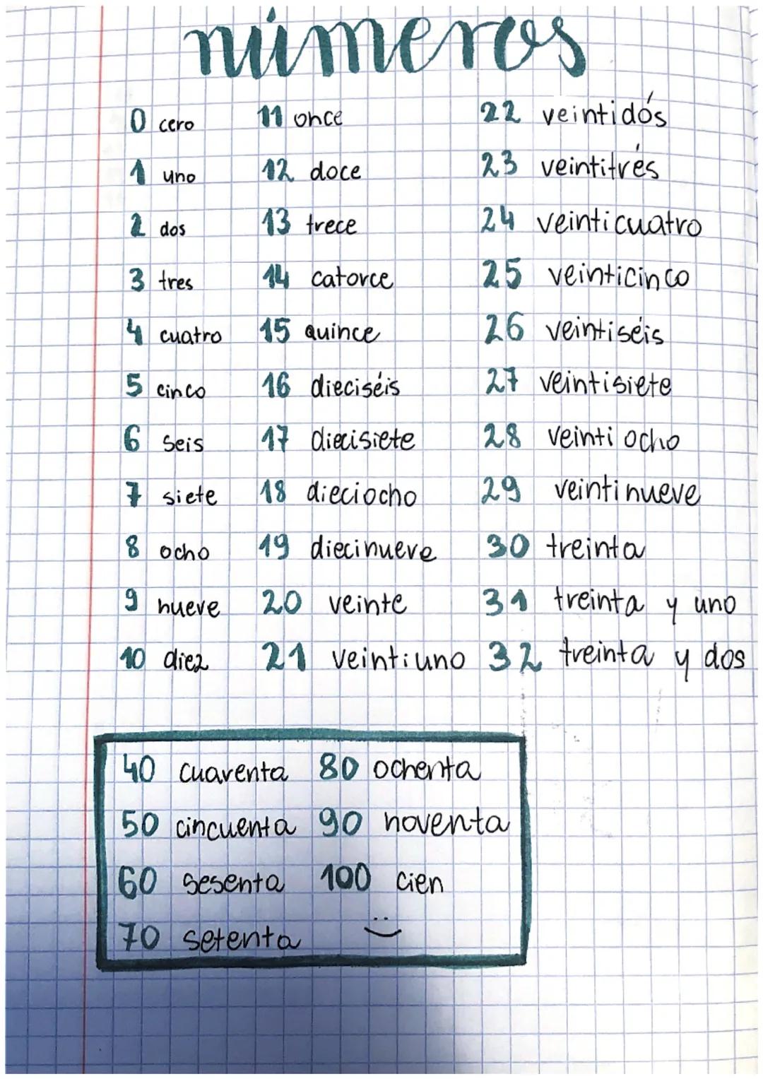 números
TO cero
1 uno
dos
3 tres
14 cuatro
5 cinco
6 Seis
7 siete
11 once
12 doce
13 trece
14 catorce
15
Quince
16 dieciséis
117 diecisiete
