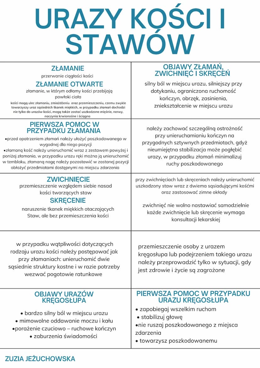 TAMOWANIE
KRWOTOKÓW
RANA
miejsce przerwania powłok i tkanek
miękkich organizmu
KRWOTOK
gwałtowna utrata krwi w wyniku
choroby albo doznanych