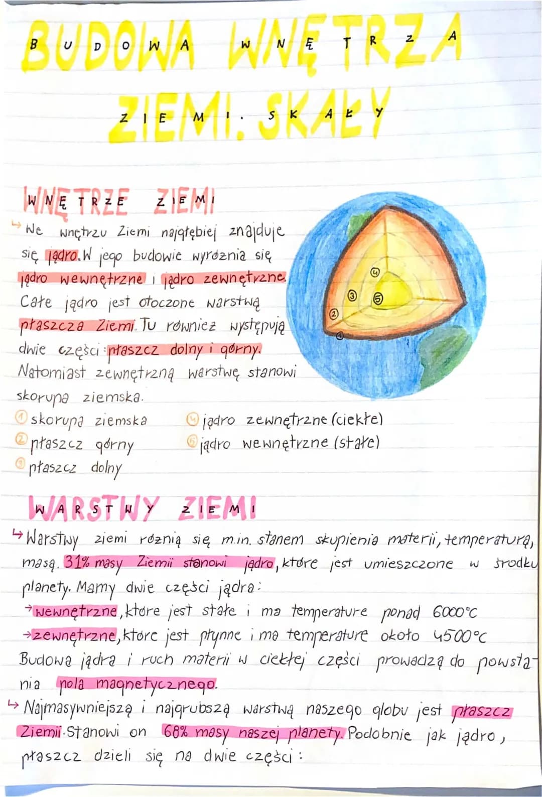 Budowa Ziemi: Skały i Skorupa Ziemskiej