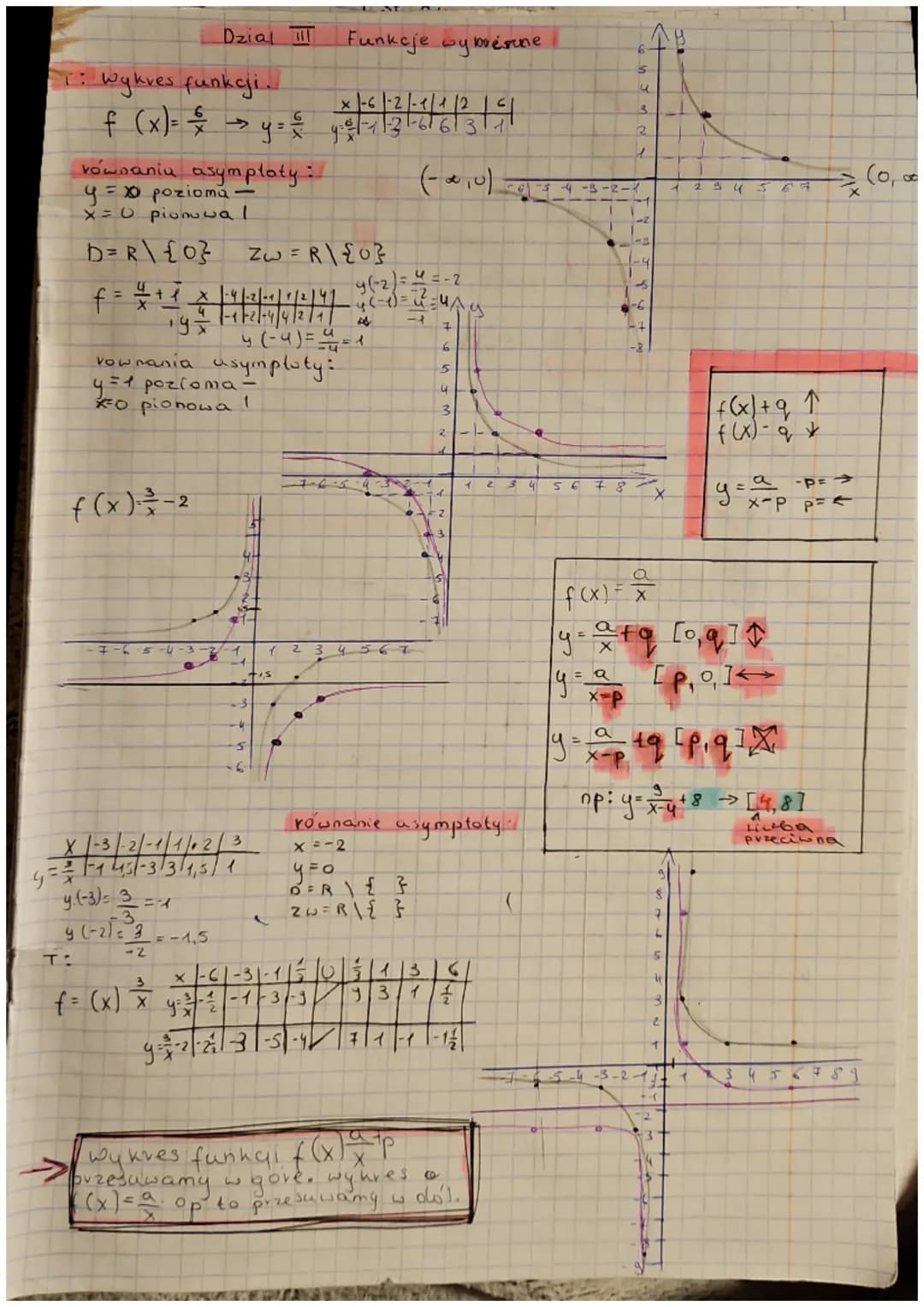 G
T: Wykves funkcji.
Dzial !!!
T:
f (x)= = -> y = = |²|3119
(-0,0))
równaniu asymptoty :
y = x pozioma -
x = 0 pionowal
D = R \ {0}
f(x) = =