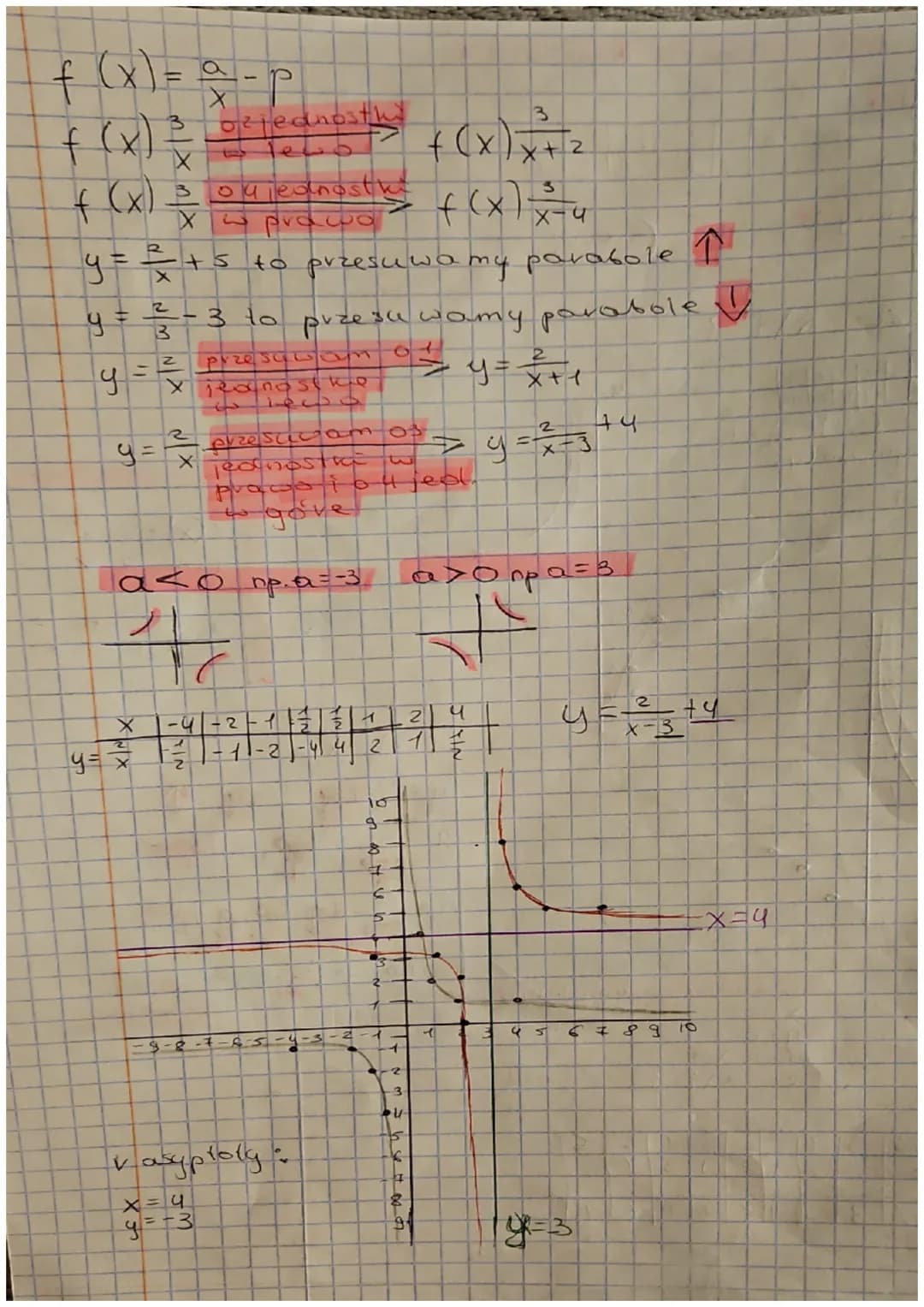 G
T: Wykves funkcji.
Dzial !!!
T:
f (x)= = -> y = = |²|3119
(-0,0))
równaniu asymptoty :
y = x pozioma -
x = 0 pionowal
D = R \ {0}
f(x) = =