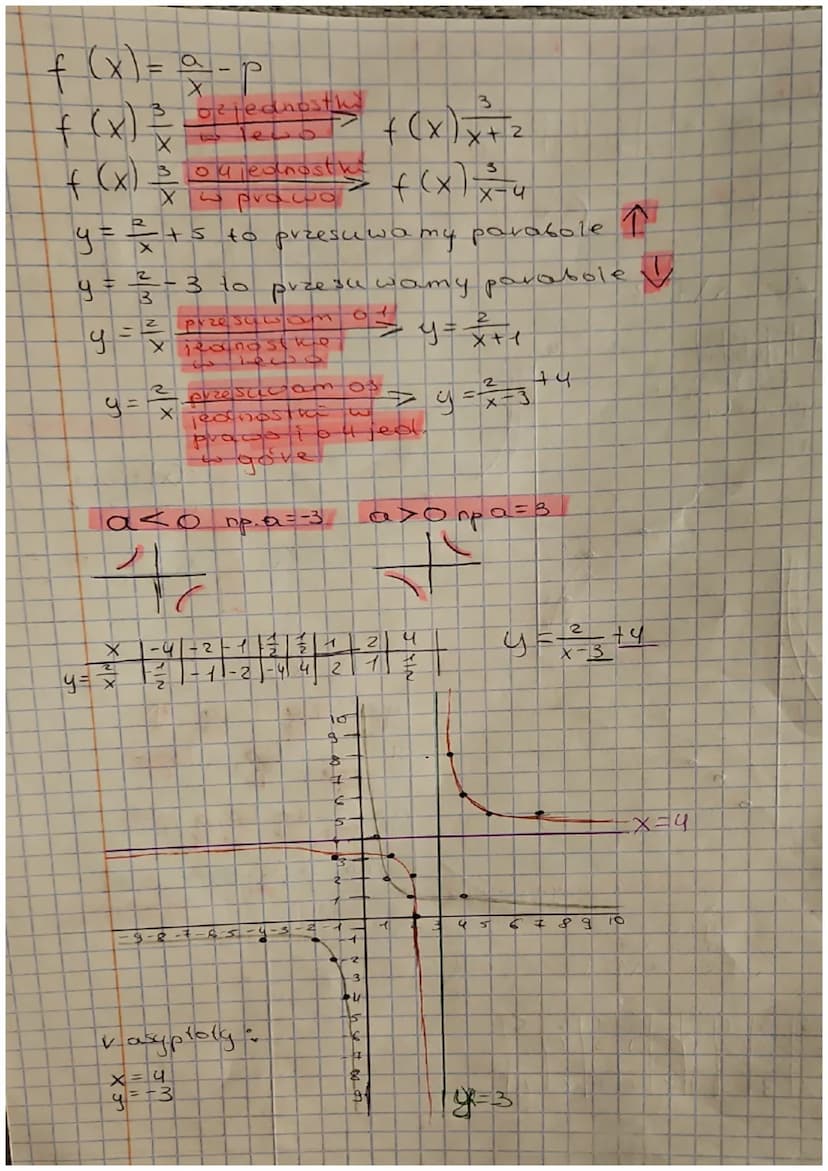 G
T: Wykves funkcji.
Dzial !!!
T:
f (x)= = -> y = = |²|3119
(-0,0))
równaniu asymptoty :
y = x pozioma -
x = 0 pionowal
D = R \ {0}
f(x) = =