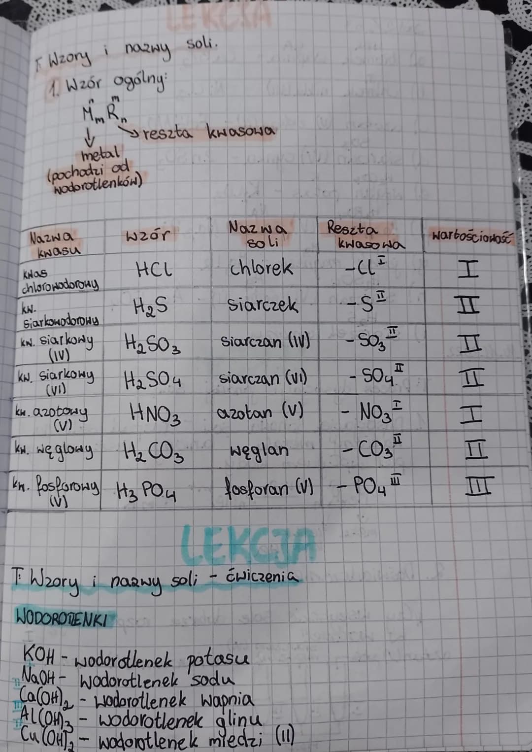 nazwy
Wzór ogólny:
I Wzory i
Mm Rn
↓
metal
(pochodzi od
wodorotlenków)
Nazwa
kwasu
KN.
wzór
HCL
H₂S
H₂SO3
H₂SO4
kw.azotowy
(V)
HNO3
kw. węgl