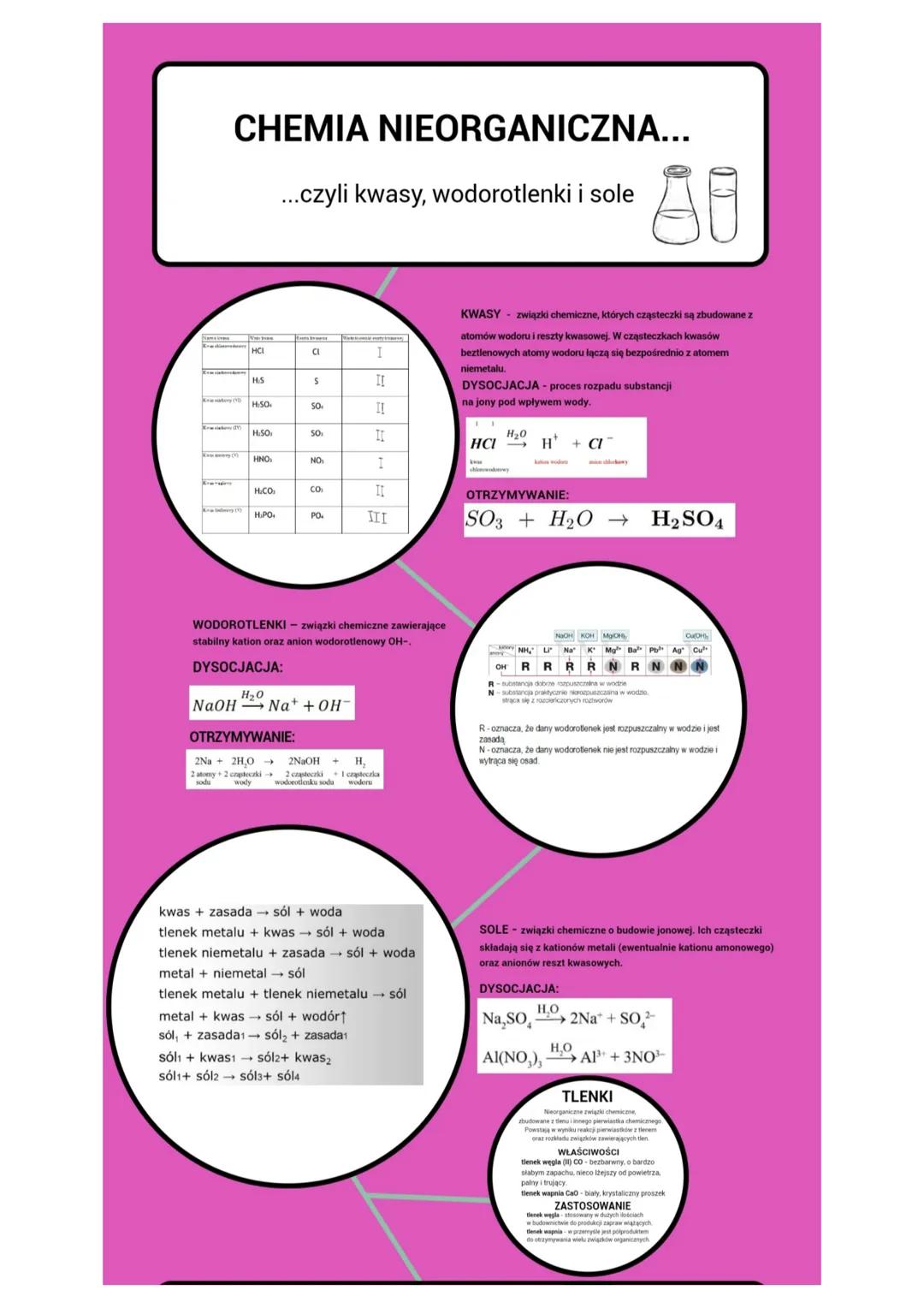 Na
CHEMIA NIEORGANICZNA...
...czyli kwasy, wodorotlenki i sole
НСI
H.S
H₂SO
H₂SO
HNO
H.CO
H.PO.
CL
H₂O
S
SO
SO
NO
CO
PO
WODOROTLENKI - związ