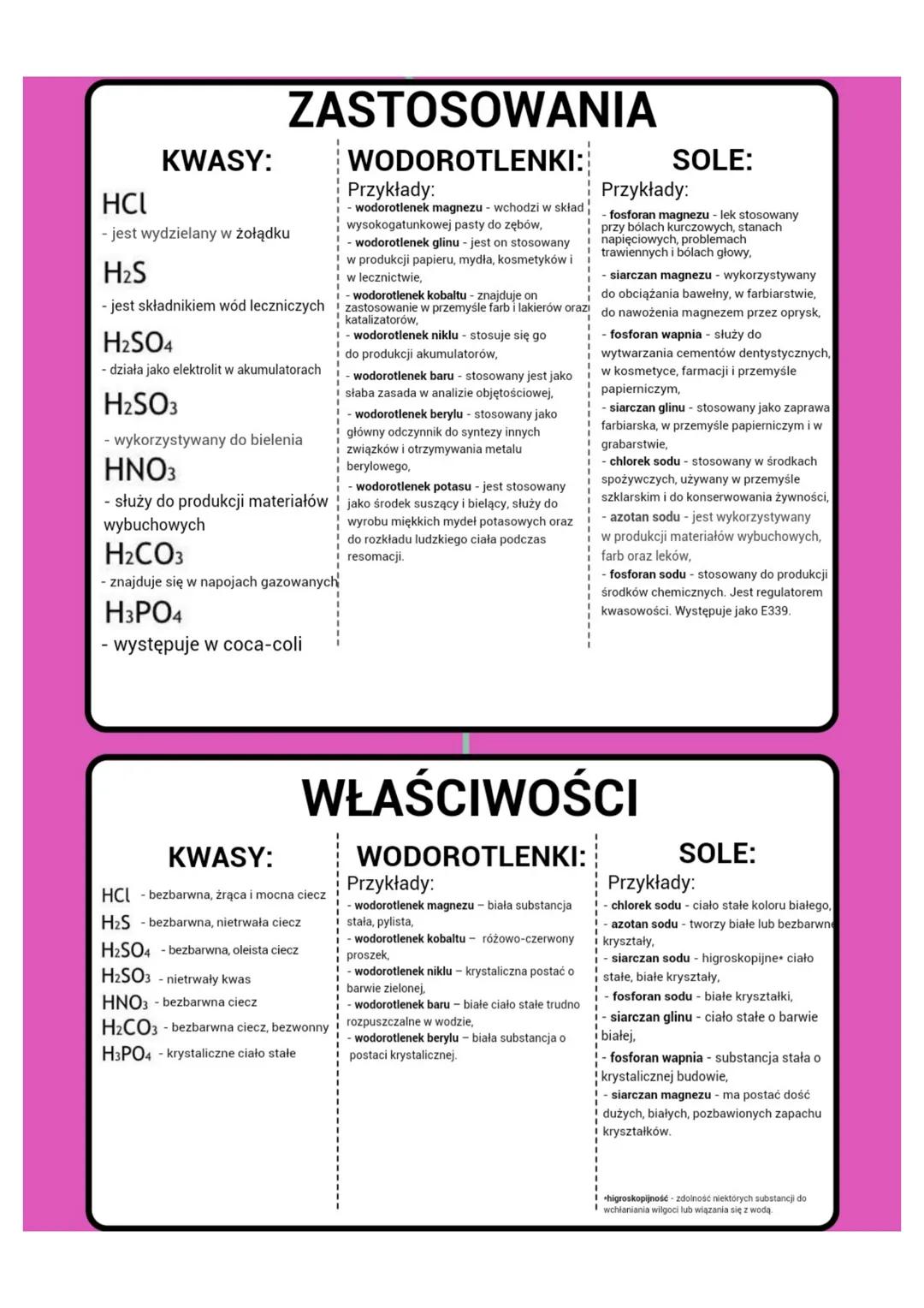 Na
CHEMIA NIEORGANICZNA...
...czyli kwasy, wodorotlenki i sole
НСI
H.S
H₂SO
H₂SO
HNO
H.CO
H.PO.
CL
H₂O
S
SO
SO
NO
CO
PO
WODOROTLENKI - związ