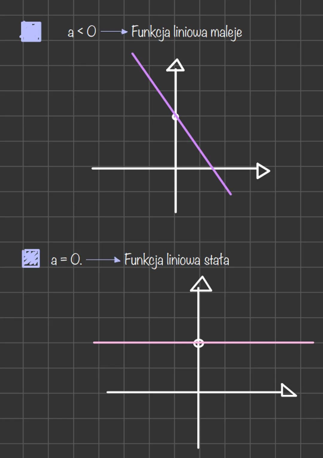 -Funkcje liniowe
Wzór funkcji liniowej to f (x) = y Gdy y= wartość
Wyrażamy ją y = ax + b lub f (x) = ax + b
„a" - współczynnik kierunkowy
„