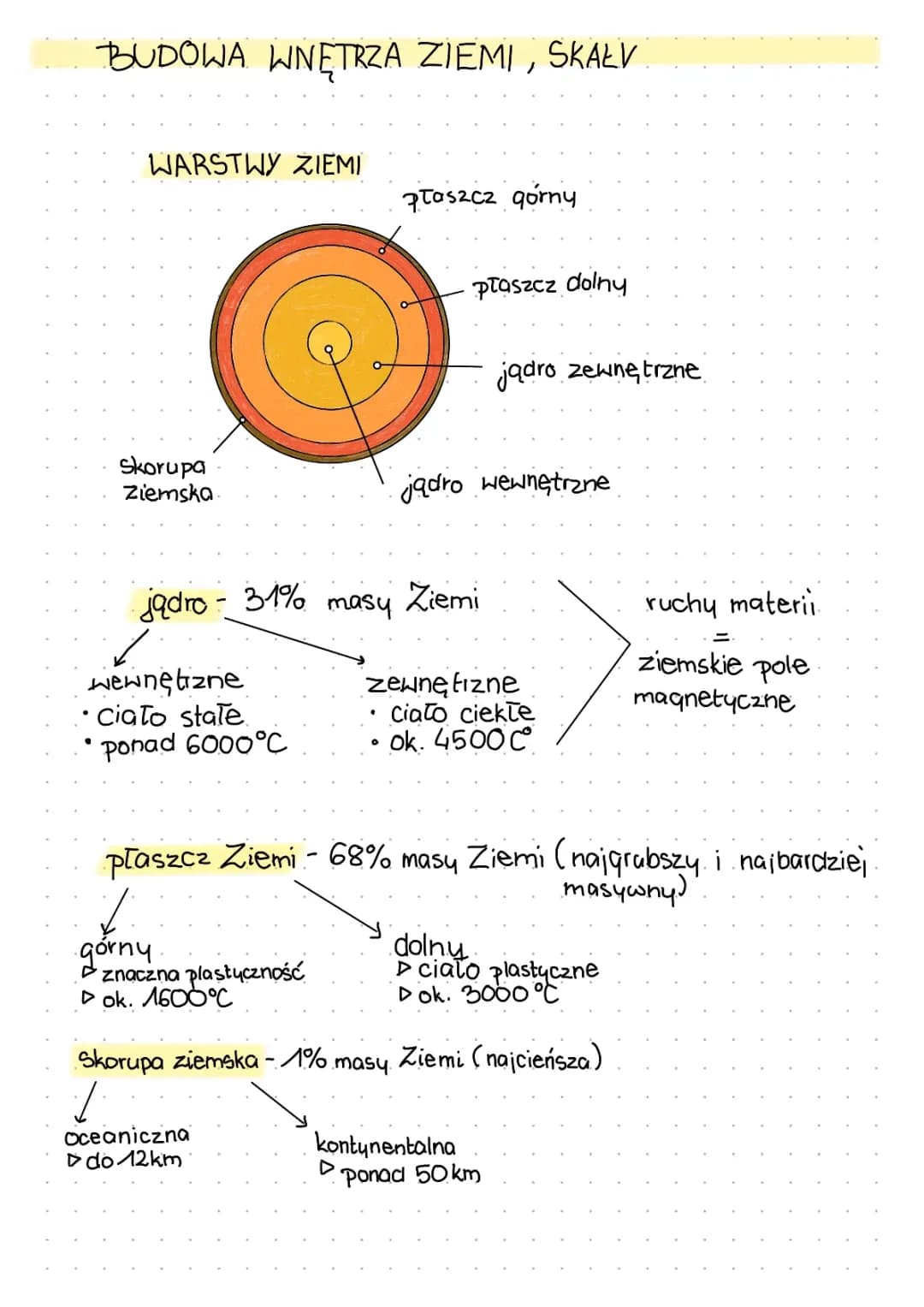 Geografia 1- dział 5- litosfera, procesy wewnętrzne 