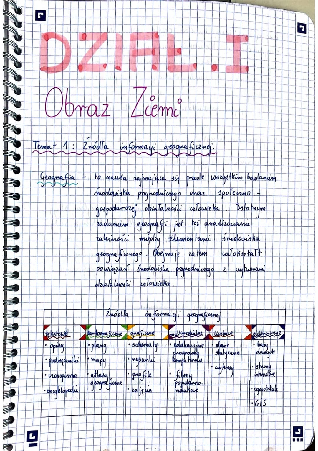 L
DZIRL.I
Obraz Zieme
Temat 1: Znóolla informaci geogna ficznej.
DI
Geografia
tekstowe
opisy
to nauka zajmująca się przede wszystkim badanie